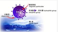 磁流体的作用_磁流体的作用和用途（磁流体的作用是什么）