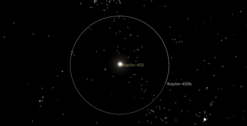  p> b> a target="_blank" href="/item/开普勒452/18184198" data