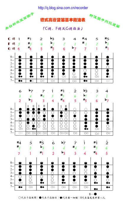 八孔竖笛