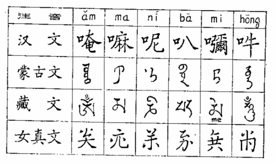  p>奴儿干都指挥使司(简称"奴儿干都司"),女真语为nurug  n,满语(女真