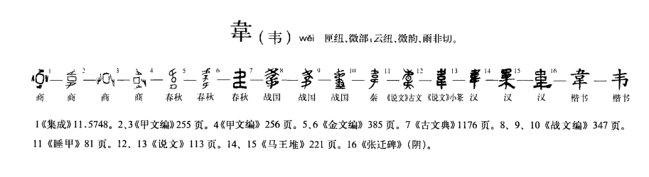 字形演变流程图