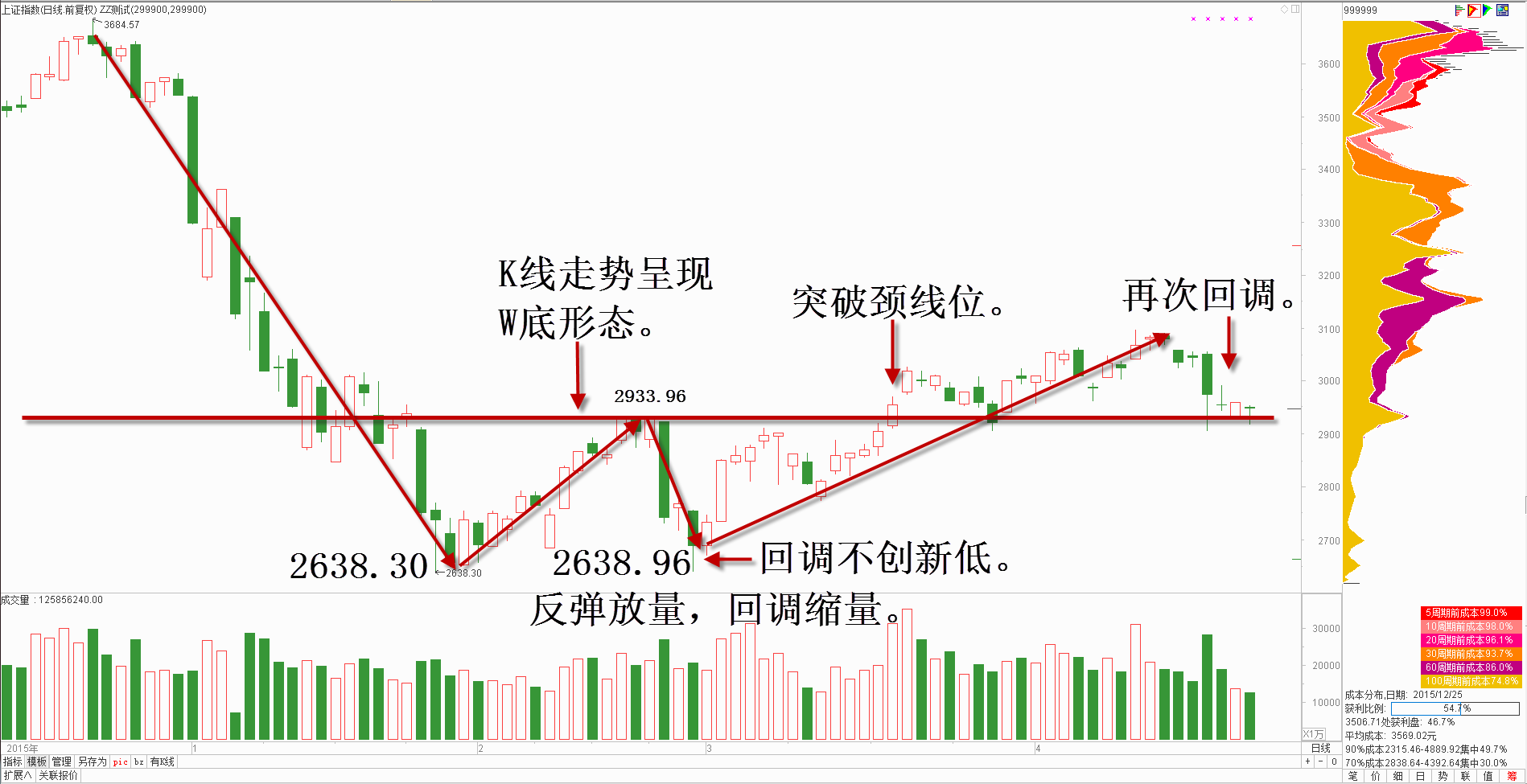  p>所谓颈线,是 a target="_blank" href="/item/股票市场/233854"
