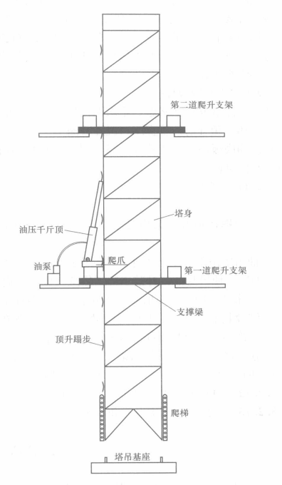 先置内爬式塔吊施工工法