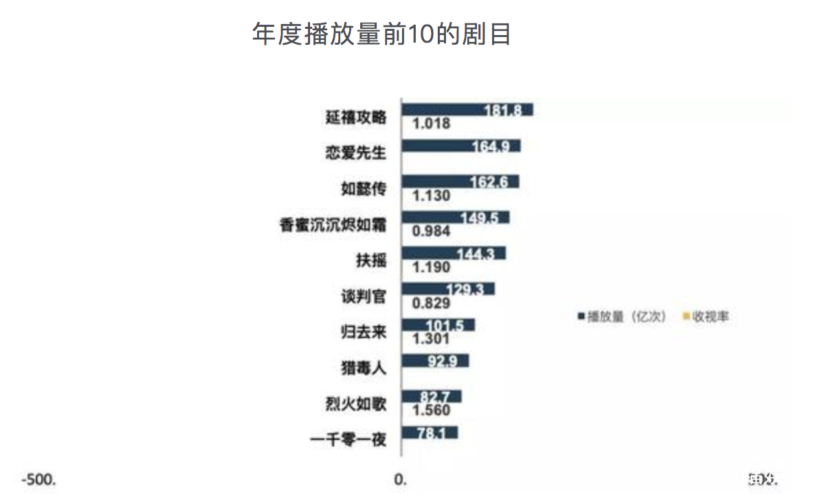 年度热播剧最新排名：《延禧攻略》夺冠，杨幂和热巴恐成最后赢家_百科TA说