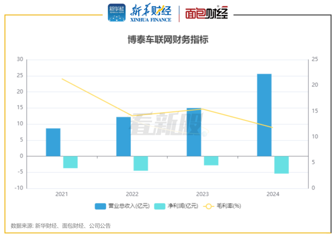 【看新股】博泰车联网港股IPO：小米、东风集团、一汽等入股_百科TA说
