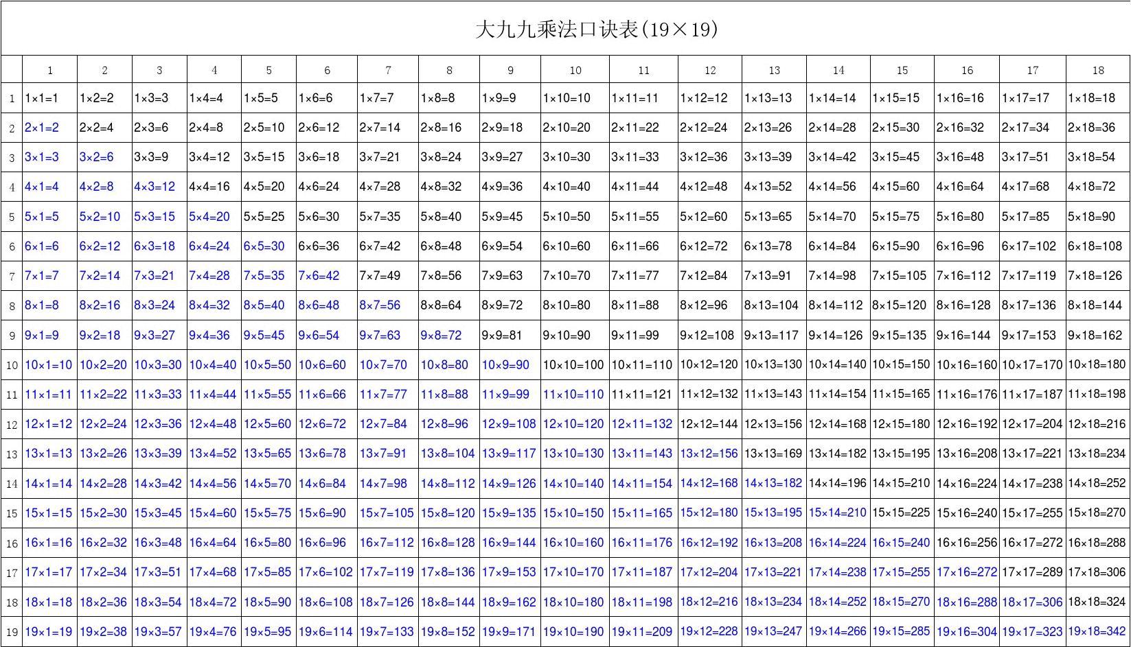 大九九乘法口诀表