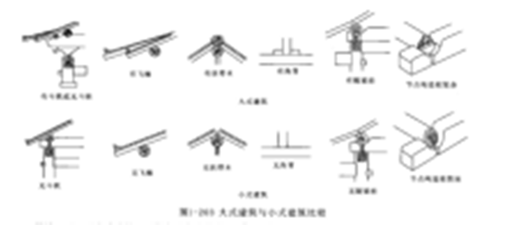 古建筑大木构架体系中,较大式建筑等级低的建筑结构和制作方法的统称