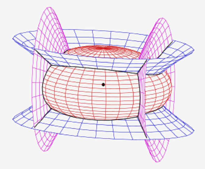 quadrics)是一类特殊的二次曲面,以原点为中心的一族二次曲面