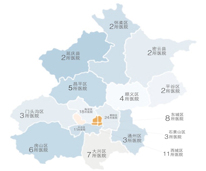 北京市脐带血库