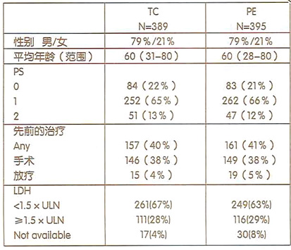 盐酸拓扑替康胶囊