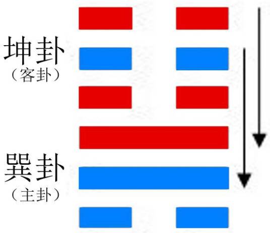 升卦_百度百科