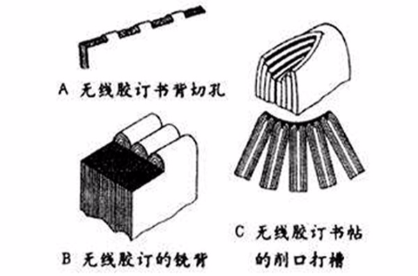  p>无线胶粘订简称"无线订"或"胶订",图书的一种装订方法.