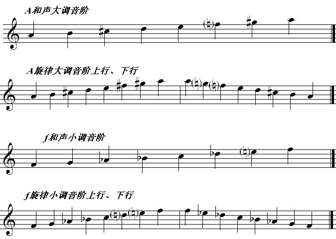  p>和声小调是 a target="_blank" href="/item/小调音阶/2053906"