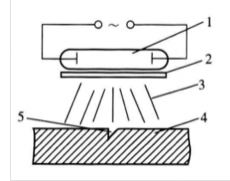 探伤方法是使用含有荧光物质的渗透剂,经清洗后保留在缺陷中的渗透液