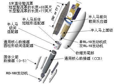 宇宙神Ⅴ号运载火箭,又译为阿特拉斯-5型