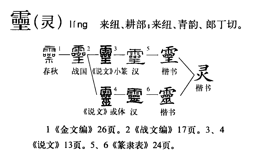  p>灵(拼音:líng)是汉语常用字,最早字形见于春秋金文.