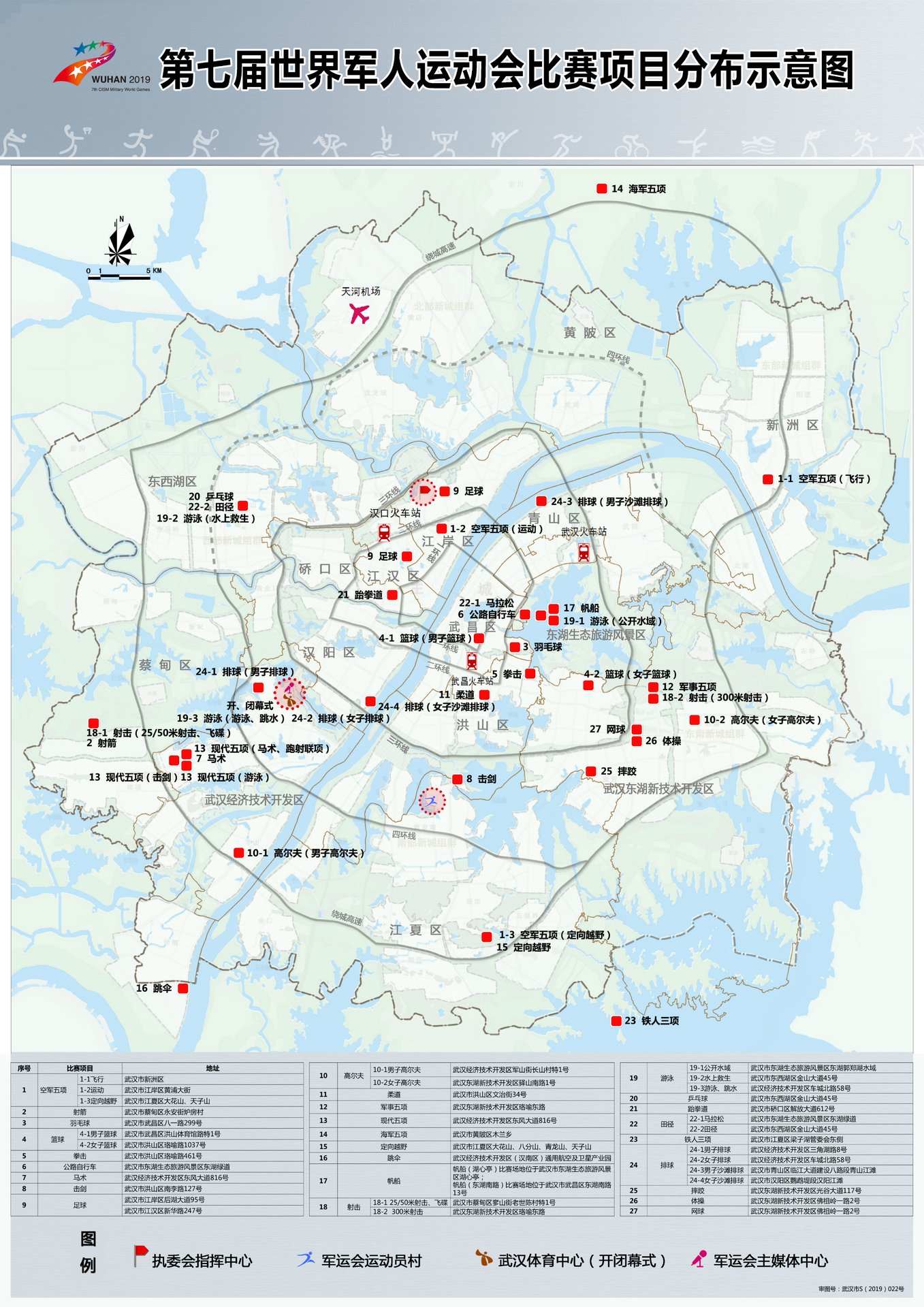 2019年世界军人运动会