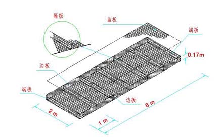  p>雷诺护垫是由优质 a href="#" data-lemmaid="7517174">低碳钢丝 