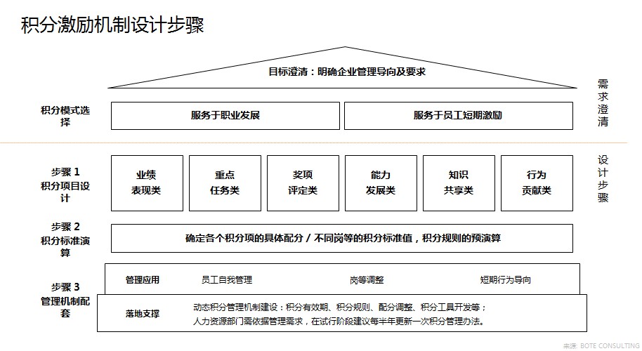  p>激励机制是指通过特定的方法与 a target="_blank" href="/item