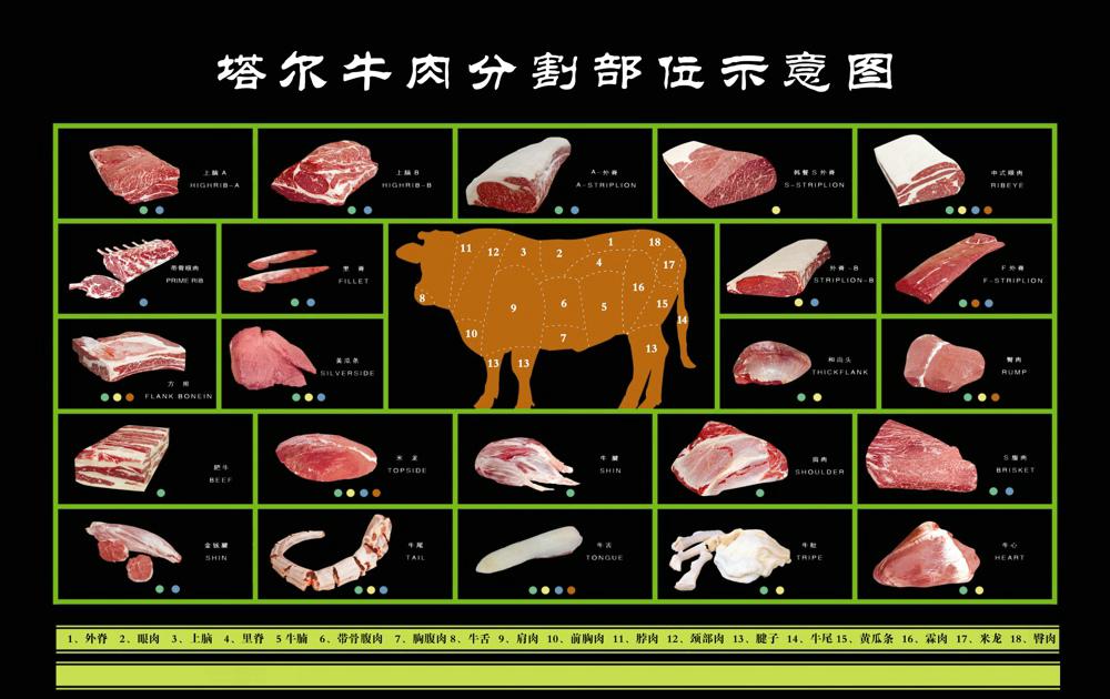 塔尔肥牛