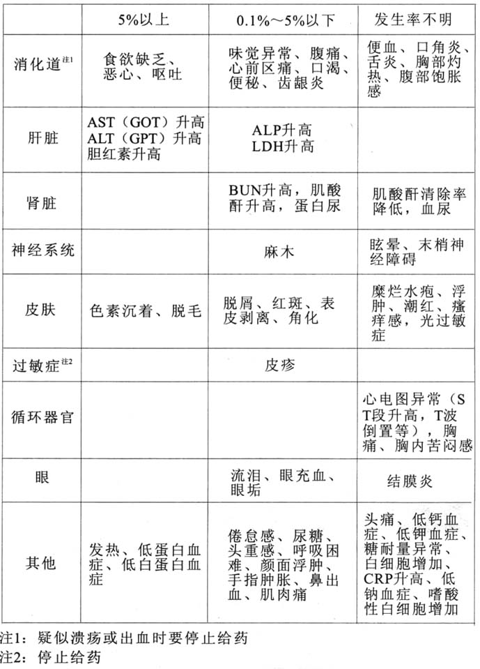 注射用左亚叶酸钙