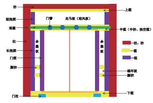 连楹（中国传统建筑的大门构件）_百度百科