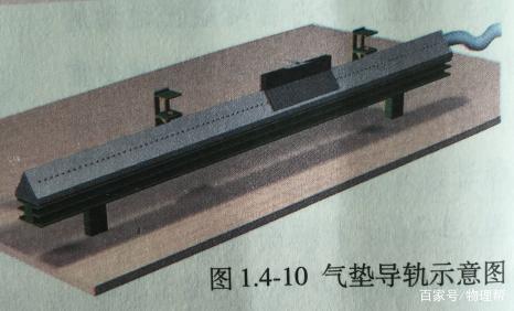 高中物理：光电门和气垫导轨的原理及应用_百科TA说