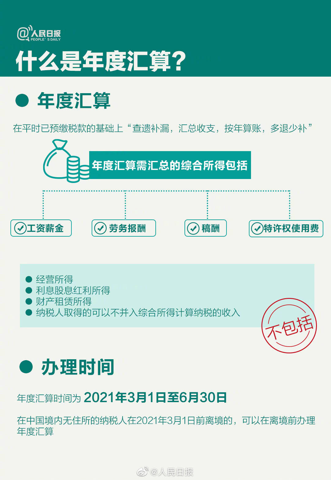 3月1日起个人所得税汇算清缴申报正式开始，是退是补你算好了吗_百科TA说