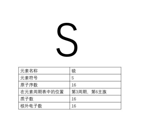 硫元素_百度百科