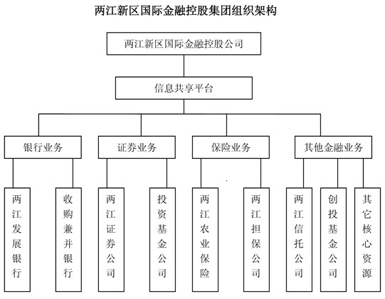 机构体系是指从事国际金融管理和国际金融活动的超国家性质的组织机构