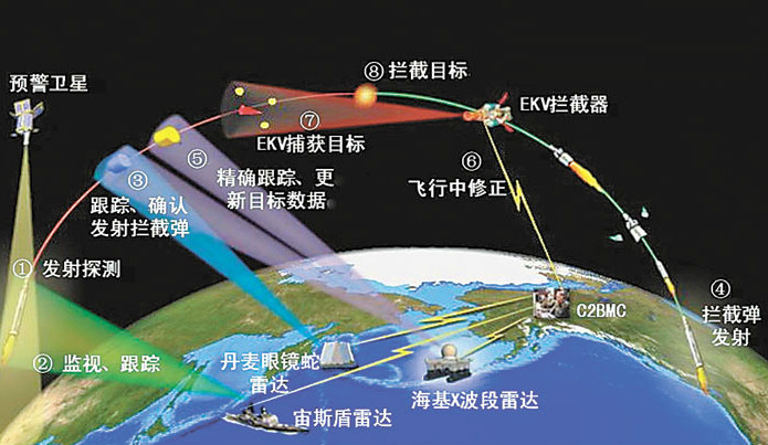  p data-id="gnwtlf71av">导弹防御系统是一种在特定地点遭受导弹打击