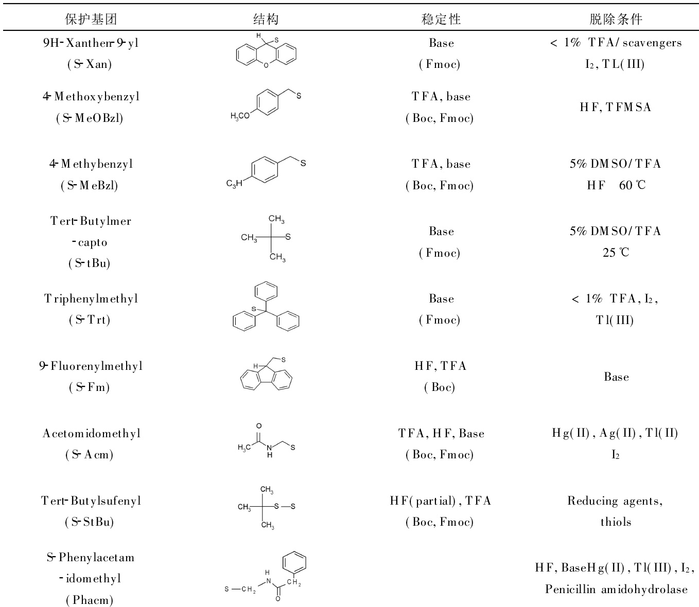  p>芋螺毒素(conotoxin或conopeptide,或ctx),由 a target="_blank"
