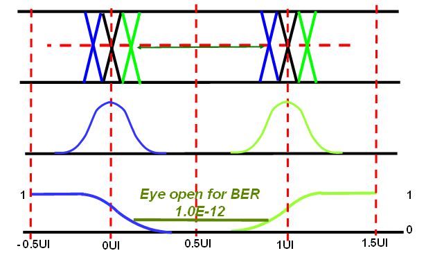  p data-id="gnvffi0vqo">眼图是一系列数字信号在示波器上累积而显示