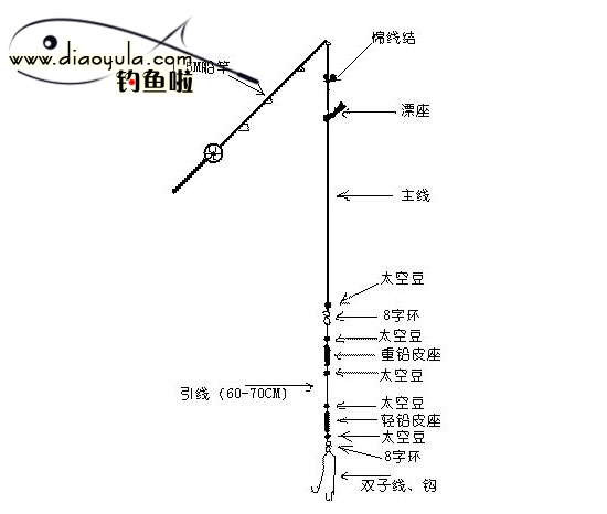 台钓钓组怎么组装图解图片