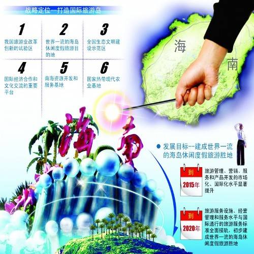 走向世界——海南国际旅游岛建设之探索_百度百科