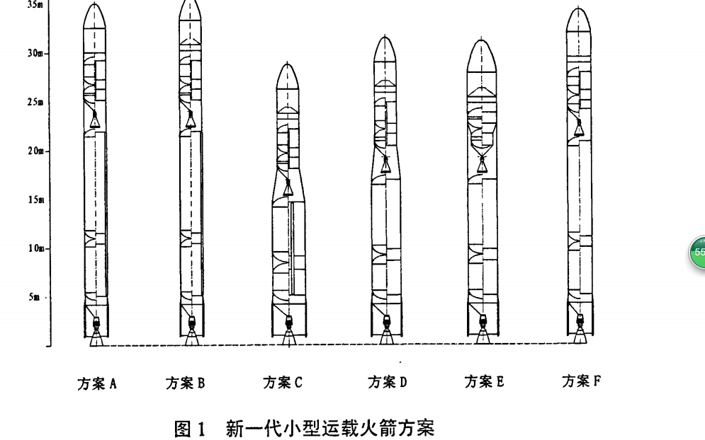  p data-id="gpbihwuybb">长征六号运载火箭(long march-6),是中华
