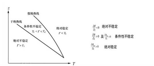 条件[性]不稳定_百度百科