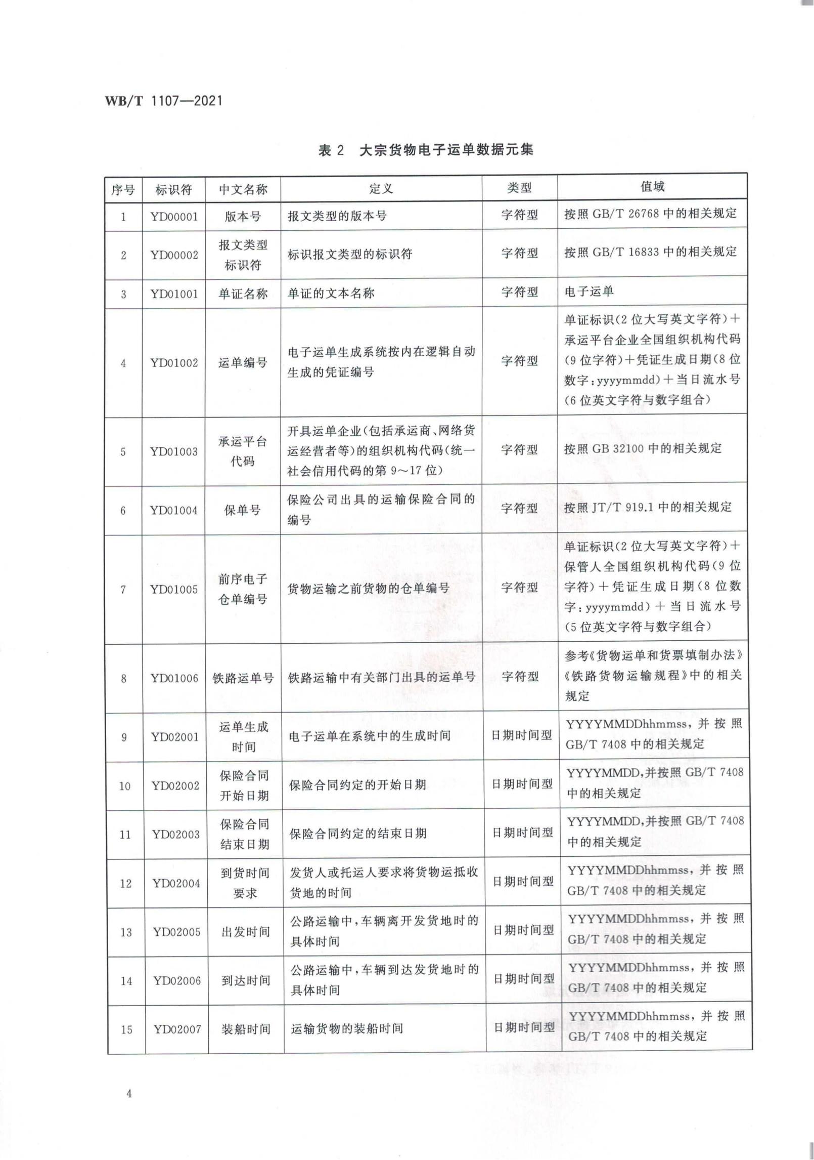 大宗货物电子运单