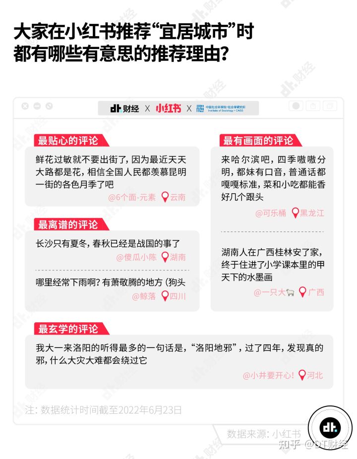 2022热门宜居城市TOP20出炉，你的城市上榜了吗？_百科TA说