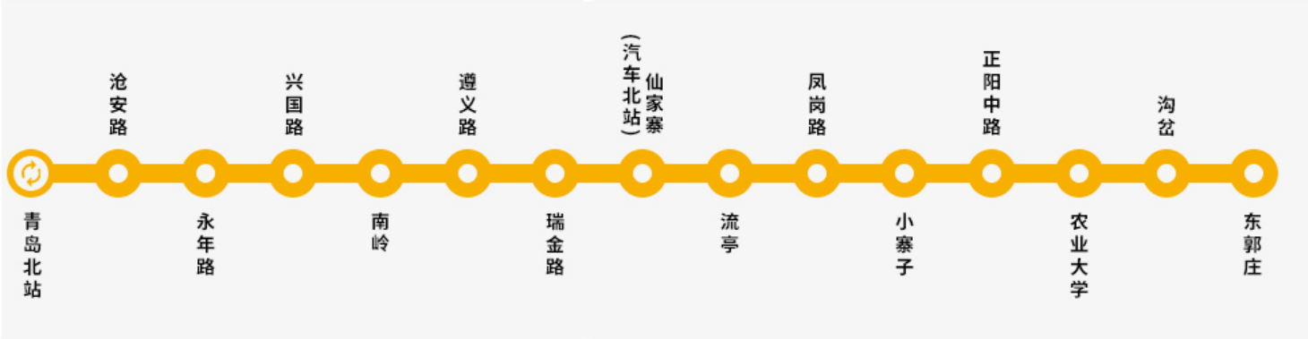 青岛地铁一号线