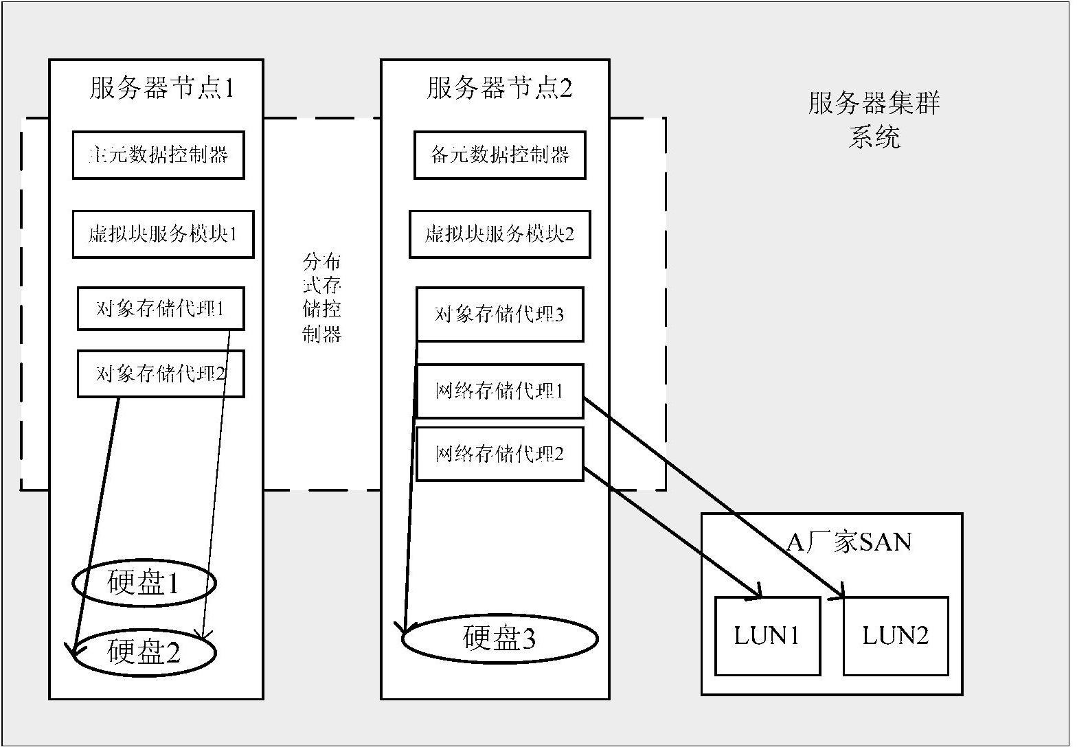 系统资源，系统资源更新关闭步骤