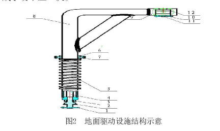  p>旋转器通常与货叉式料斗等容器配合使用,360度快速翻转容器里的