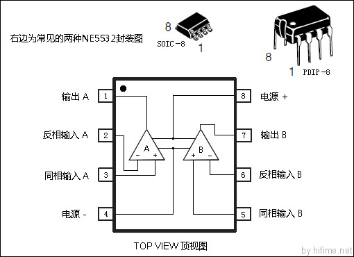 7608919" data-lemmaid="7608919">双运算放大器 /a>(双运放)集成电路