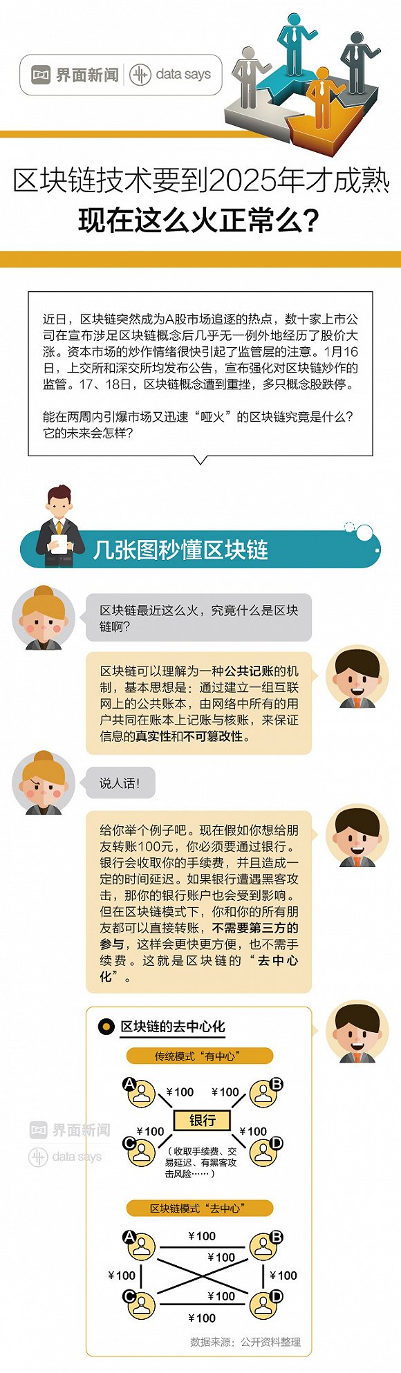 图解】区块链技术要到2025年才成熟现在这么火正常吗？_百科TA说