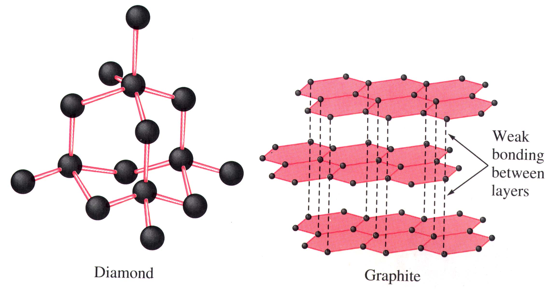 在电弧炉内经高温冶炼而成,呈灰黑色,其硬度次于氮化硼高于碳化硼