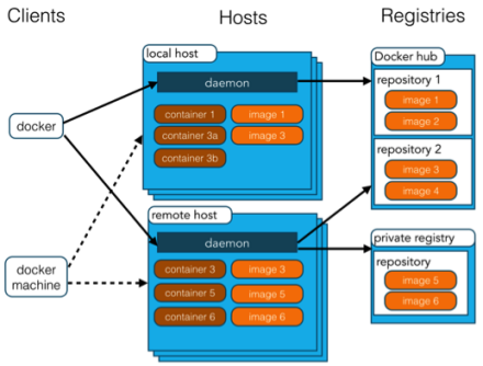 Docker 4.12.0 官方M1专版 [开源应用容器引擎]插图1