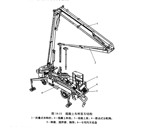  p data-id="gnbreaigtf">混凝土输送泵车是利用