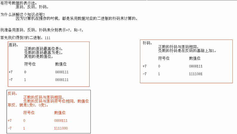 原码反码补码，原码反码补码的关系