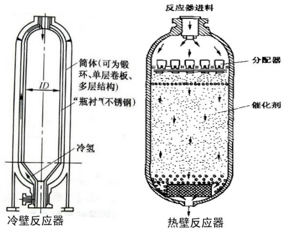  p>填充床反应器(packed bed reactor,pbr),又称 a target="_blank"