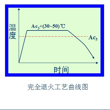 钢（工业材料）_百度百科